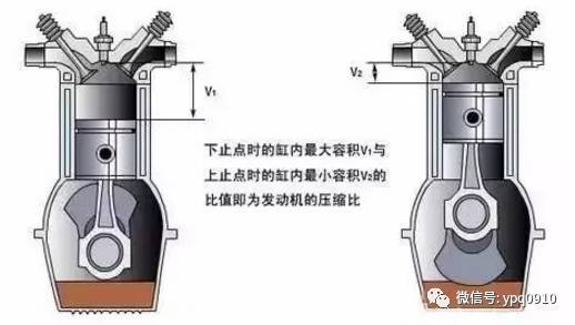 汽油标号到底是什么意思?