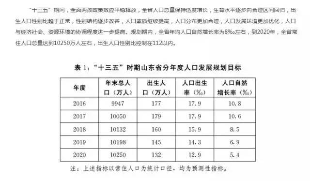 南京市人口与计划生育规定_山东省计划生育技术服务管理条例 计划生育技术服(3)