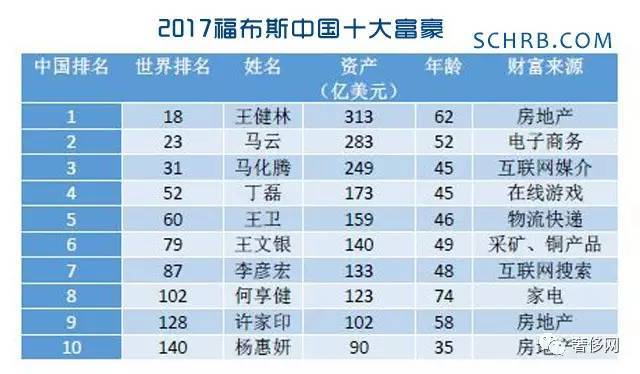 1家十人口_人口普查(2)