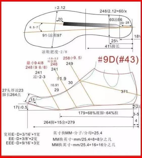 来两张 鞋楦 详细数据 图解