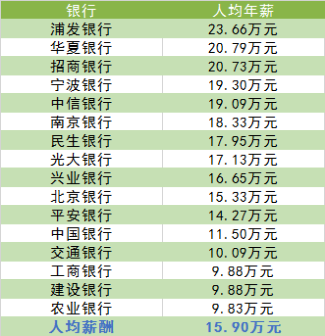 2035年经济总量或人均收入排名_世界人均收入排名2021