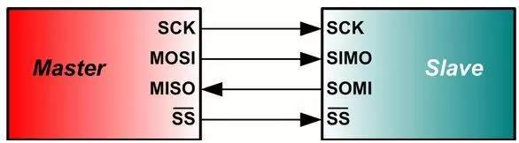 串行外设接口(spi)总线解析及应用_手机搜狐网