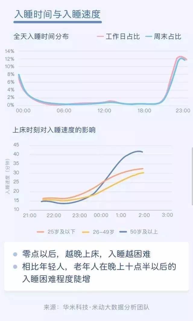 中国失眠人口_影响睡眠那些事,快看看你中招没(3)