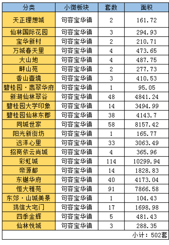 句容市人口多少_人口总量缓慢增长 城镇化率稳步提高 六普以来句容市人口发