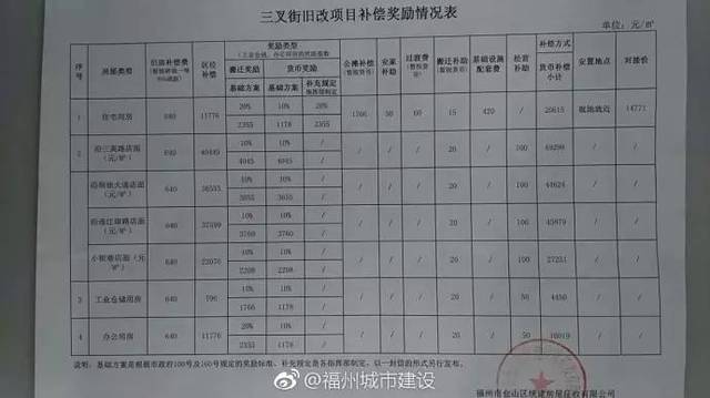 福州人口补偿_福州人口净流入趋势图