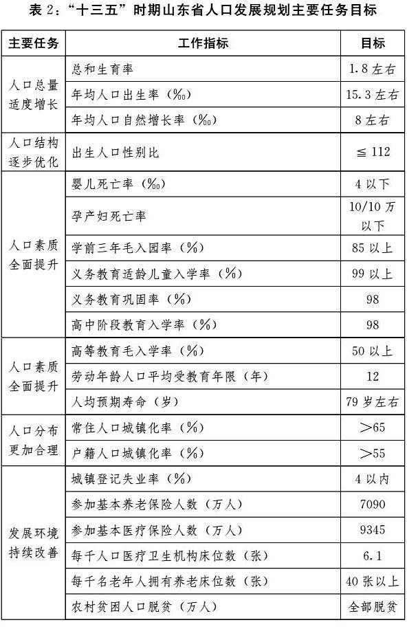 南京市人口与计划生育规定_山东省计划生育技术服务管理条例 计划生育技术服(2)