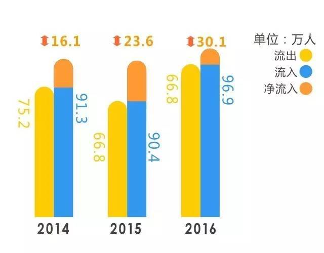 流入重庆人口来源地_重庆最美女孩