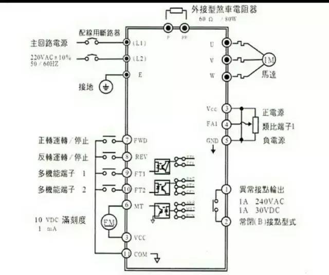 讲解变频器外部接线大全