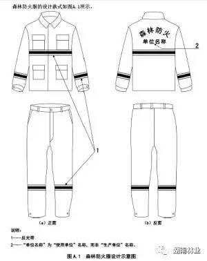 森林防火服装要换新款了