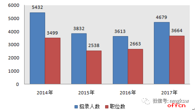 教育地位水平占gdp比例基础线_千万不要定居日本 不然你会(3)