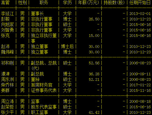 中煤能源监事赵荣哲辞职曾任中煤集团副总会计师图