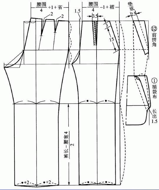 裤装结构设计的六大要素与原型制图 裤子母型的建立与四种变化实例 13