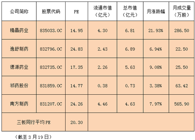 精晶药业(835033:小氨基酸系列产品龙头品牌