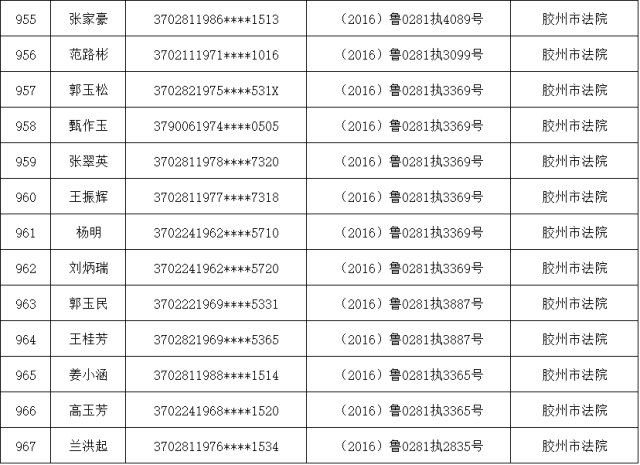 胶州人口2021数量_2021年中国31省市人口数量增量排行榜 最新统计