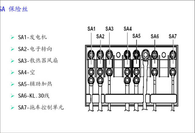 大众迈腾汽车保险丝与继电器位置
