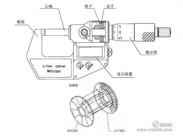 360度掌握外径千分尺的结构及使用方法!