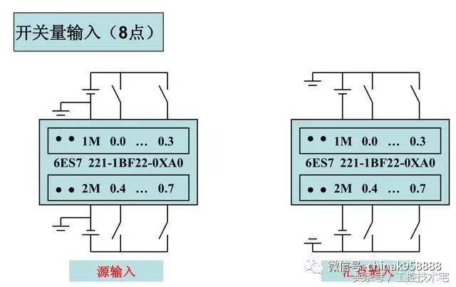 西门子s7-200系列plc全套接线图