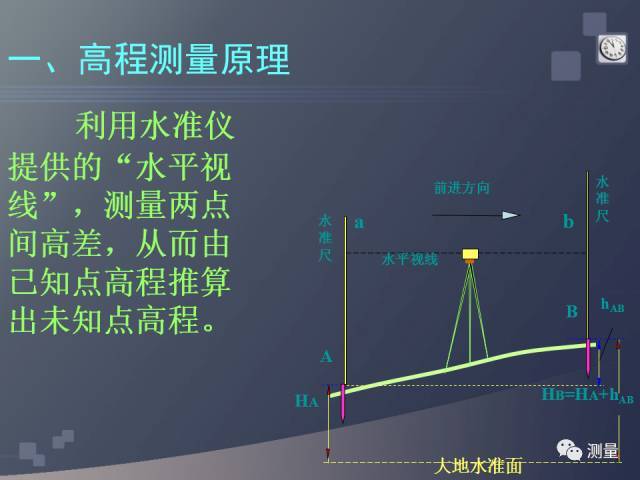 水准仪,经纬仪,全站仪,gps测量使用,一次搞定!