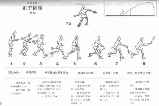 11 正手头顶高远球