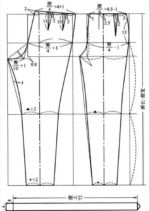 8cm取18cm 3,锥形裤与基础图制图方法的区别 ①中档位下移,即中档位=