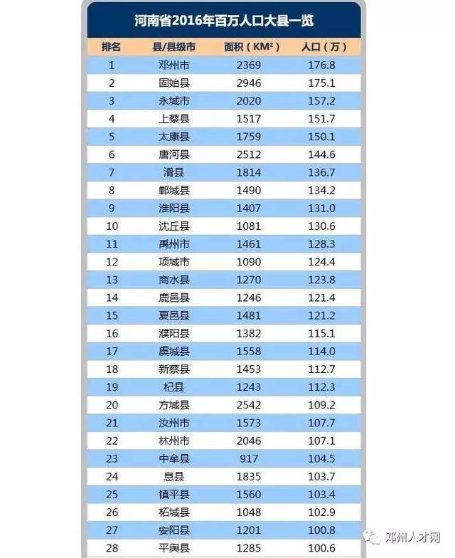 河南那个市人口最多_河南省,常住人口最多的城市