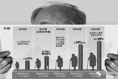 人口老龄化指的_人口老龄化图片(3)