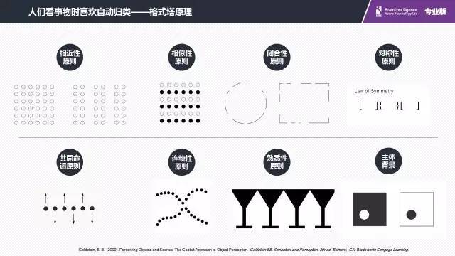 遵循格式塔组织原则