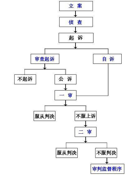 公安人口管理范围有哪些_装饰店经营范围有哪些(2)