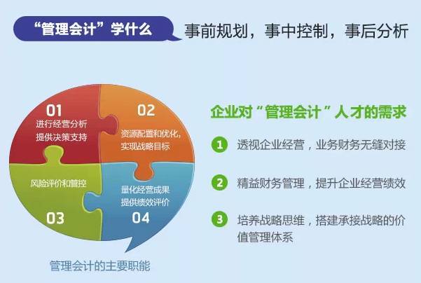 财务管理只有和管理会计相结合,才能确保企业在激烈的同行业竞争中利