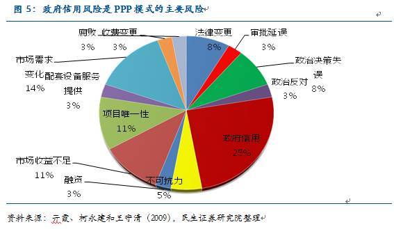 ppp和汇率法计算经济总量