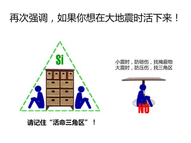 地震求生常识:你一定要知道的"地震活命三角区"