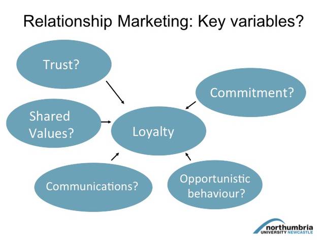 内容第二十四,二十五页: relationship marketing: key variables?