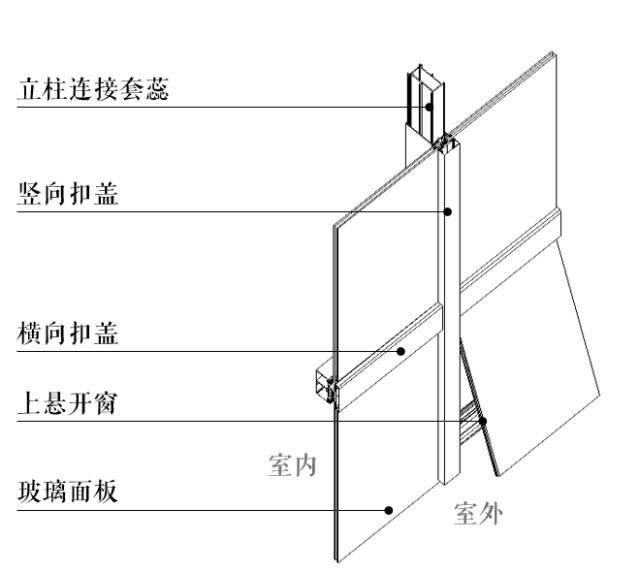 单元式幕墙构造与构件式不同,玻璃面板和金属框架(横粱,立柱)在工厂