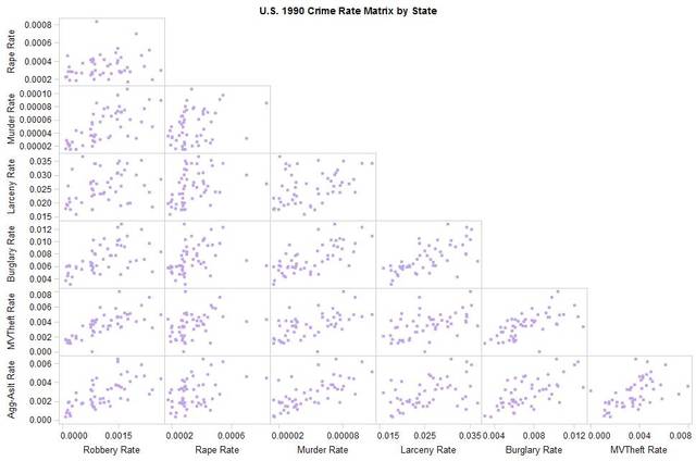 原来sas visual analytics还能这样可视化!