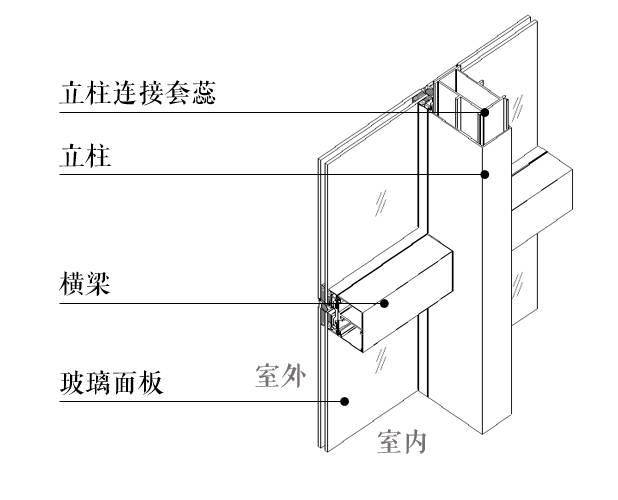 由预埋件将幕墙立柱和土建结构相连 单元式幕墙构造与构件式不同,玻璃