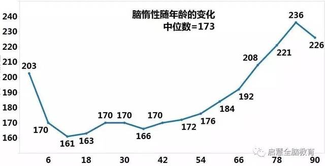 惰性人口_免费照片惰性