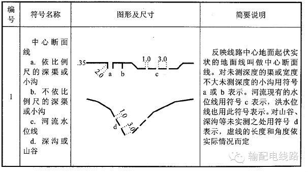 平断面图中常用符合表示方法