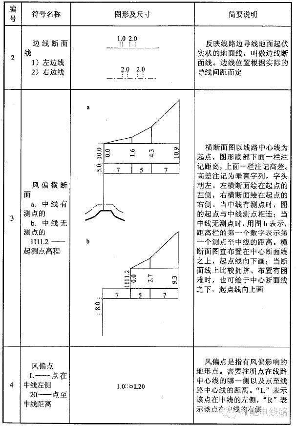 图2-2 断面图符号