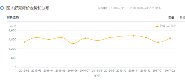 图木舒克市人口多_图木舒克市地图(3)