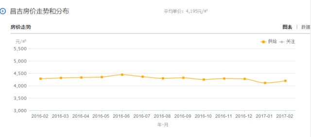 新疆最新人口变迁(3)