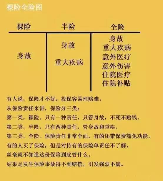 爬坡图,钢丝图,商保社保图,保险责任图,大病图,看完后