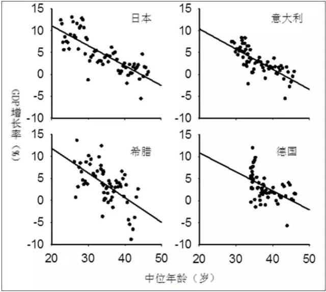 2021各国gdp增长率(3)