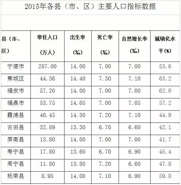 福鼎市人口_各地福建人眼中的福建省都是长啥样的 ..