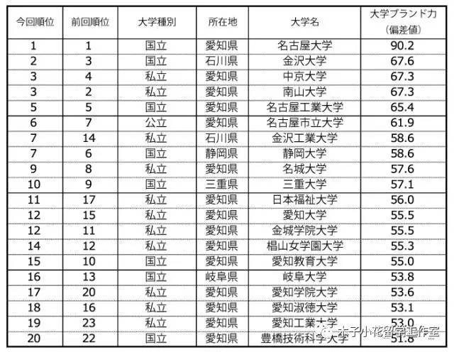 这其中冈山大学,广岛大学,爱媛大学,德岛大学,鸟取大学都是很不错的