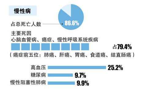 中国现有廖姓总人口多少_中国地图