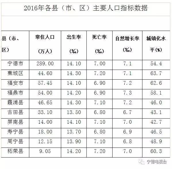 中国历年人口出生表_中国历年出生人口(3)