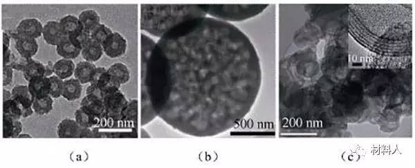 图1.三种碳球材料的微观形貌
