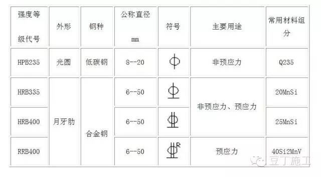 热扎钢筋等级和直径符号