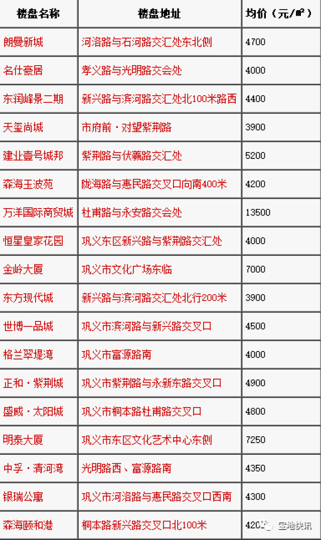 巩义市gdp年产值多少_郑州10区5市1县GDP大排名出炉 巩义排在(3)