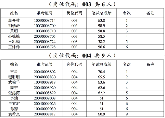 濮阳最新招聘信息_招人 招人 写得了文字,玩得转微信,等的就是有创意的你(2)